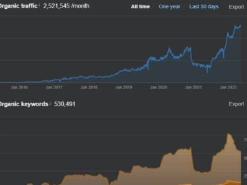 Koray Tugberk Gubur – Topical Authority Semantic SEO
